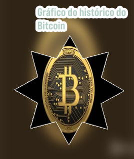 Preco do bitcoin hoje BRL