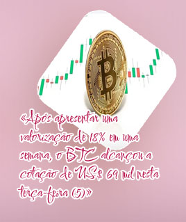 Valor de bitcoin em